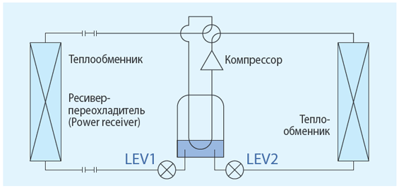picture: Применение 2 электронных расширительных вентилей LEV1 и LEV2