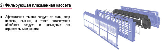 Эффективность двойного плазменного фильтра