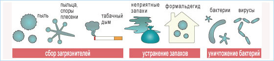 Иллюстрация работы режима ЭКОНОКУЛ