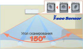 Режим I-SEE