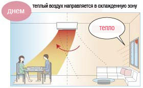 Иллюстрация режима I-SEE