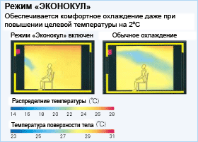 Иллюстрация работы режима ЭКОНОКУЛ