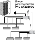 Серия MXZ-8A