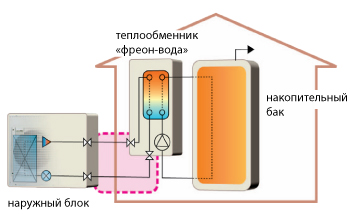 Системы с внешним теплообменником фреон-вода