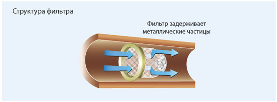 picture: Специальный угольный фильтр