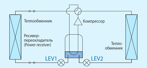 picture: Ресивер-переохладитель